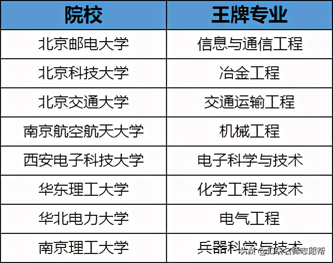 985211院校含金量最高的专业,全国高校985211大学中的优势专业