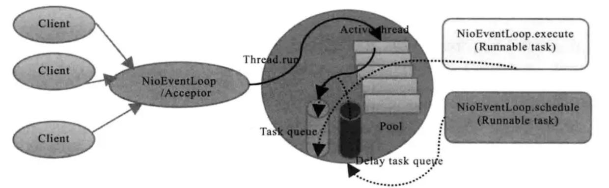 nettydubbo线程源码,dubbo线程池与普通线程池