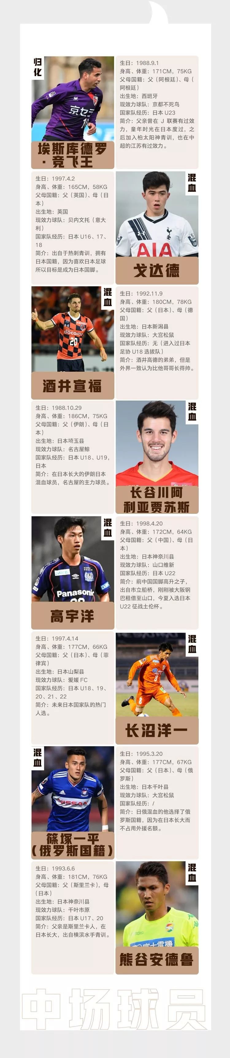 日本混血球员图片,日本混血足球运动员