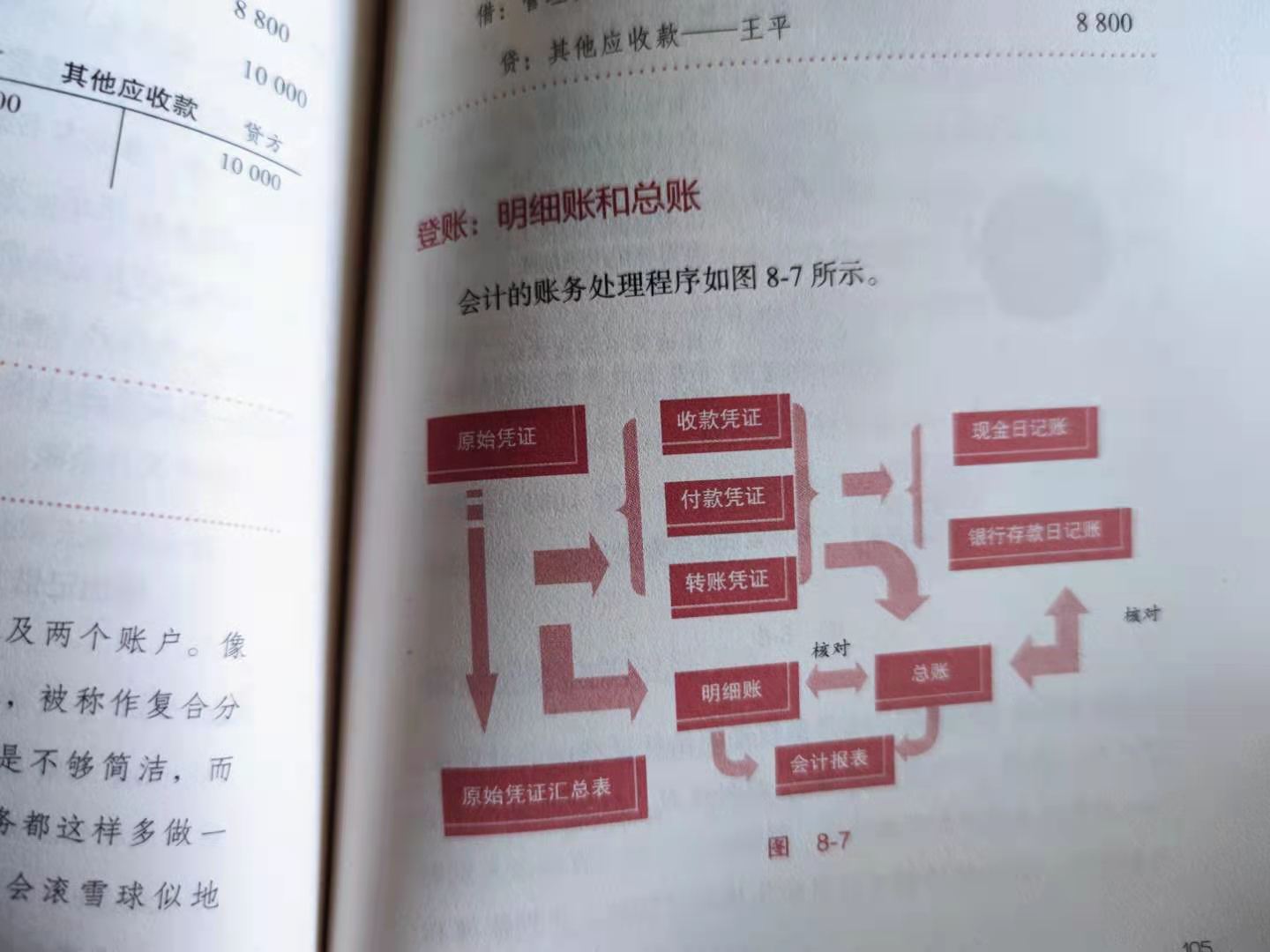 初学会计看不懂财务报表,如何快速阅读财务报表会计必懂