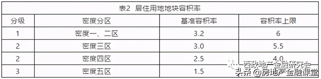 城市更新概念性思路,城市更新金融难点
