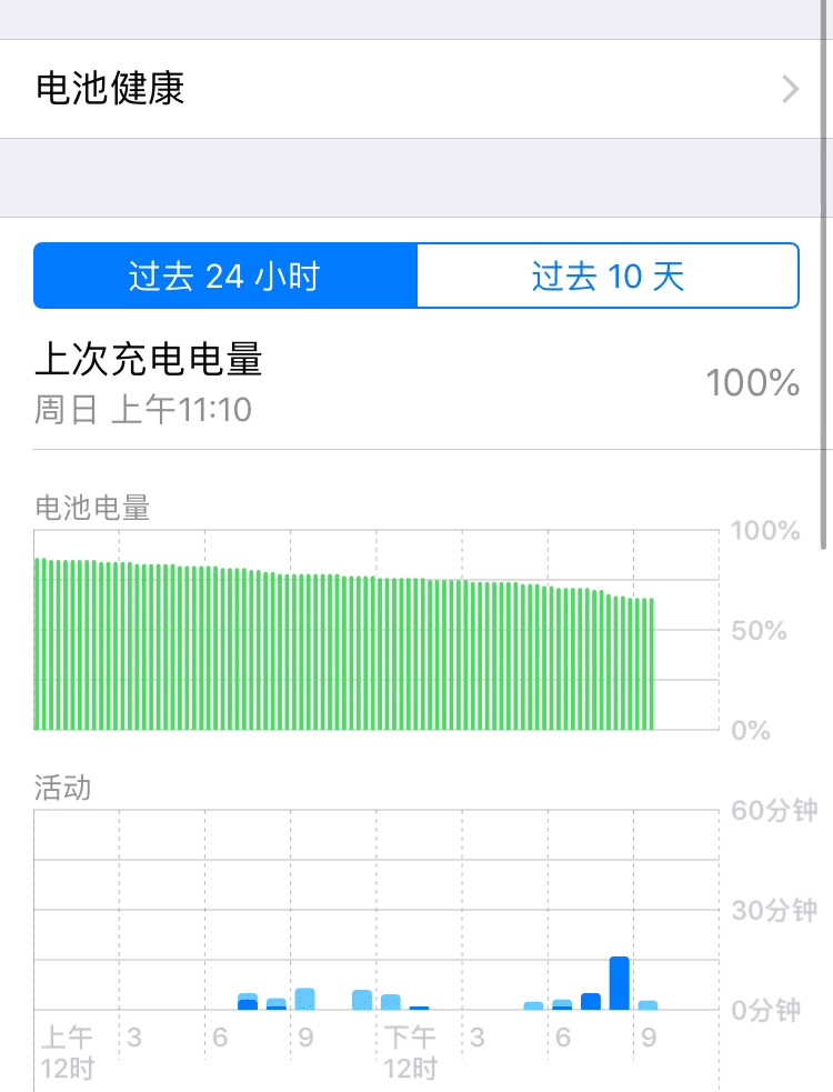 iphone6s2019年,苹果6s新机2020年现在还能买到吗