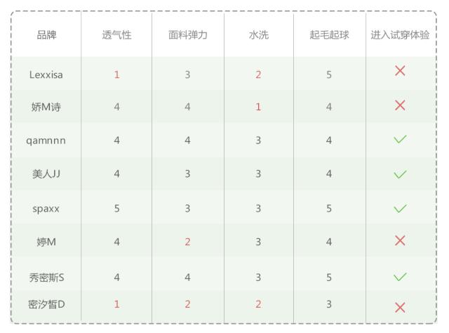 塑身衣哪一款比较舒服,如何正确选择塑身衣测评