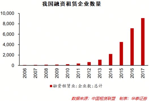 互联网金融2017政策,互联网汽车金融的运营模式