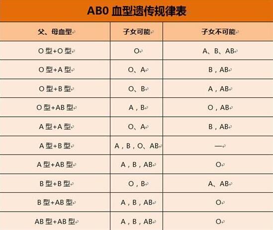 古代亲子鉴定真实事件,古代的亲子鉴定真的是滴血认亲吗