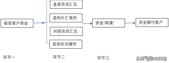 非法汇兑案最新消息,最新非法汇兑案