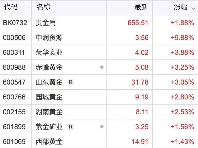 底在哪？奉陪到底！