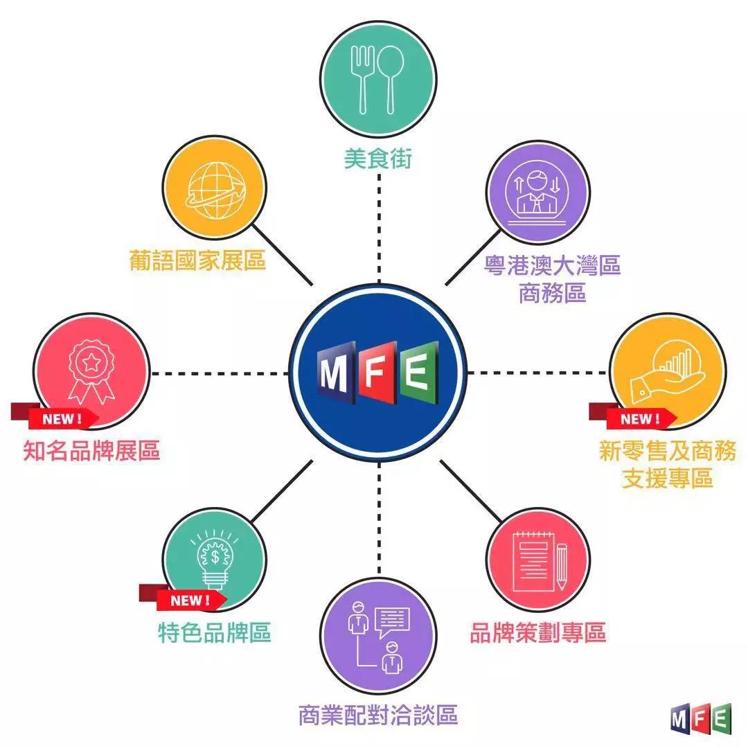 澳门国际品牌加盟展2018,2021澳门国际连锁加盟展