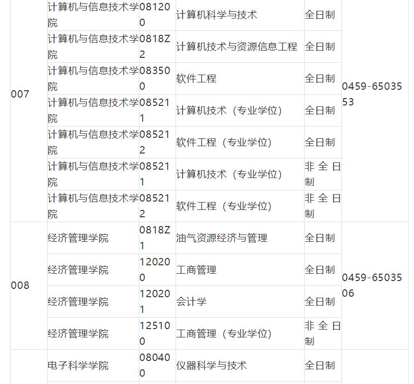 2019退役大学生考研调剂,2019厦门大学考研调剂