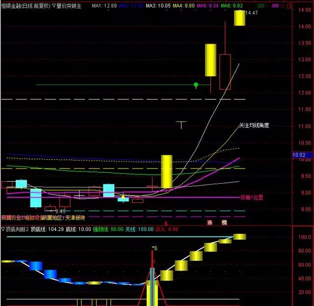 精准抓涨停四个绝密信号,a股涨停板买入技巧