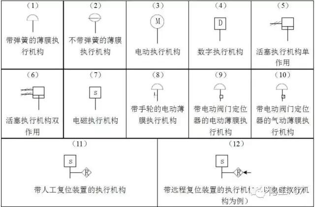 德龙车仪表符号大全,仪表符号和标志视频