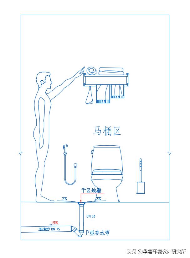 存水弯住宅设计规范,装修安装存水弯的效果