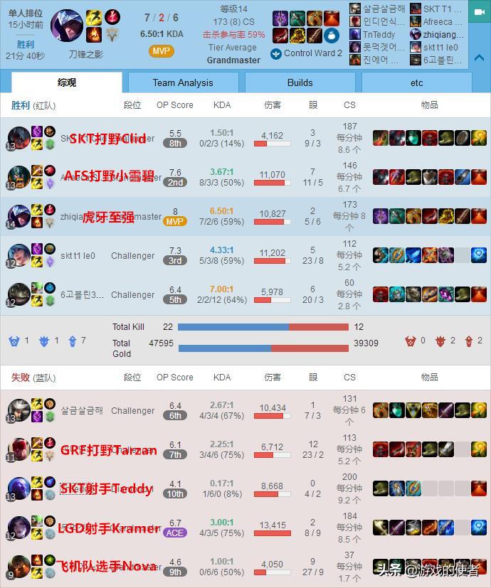 闊╁浗涓绘挱鎺掍綅閬囧埌skt鍏ㄩ槦瀹屾暣瑙嗛,闊╁浗涓绘挱鐩存挱閬囧埌skt鎴橀槦瀹屾暣瑙嗛