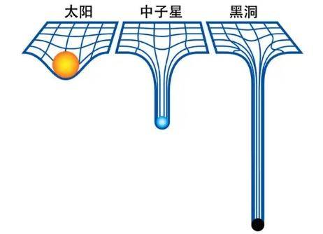 光有质量和重量吗,光有没有质量和体积