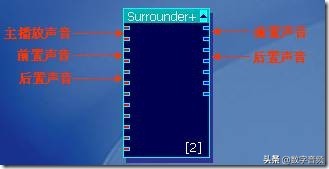 创新7.1声卡kx精调环绕音乐播放,创新声卡KX教程