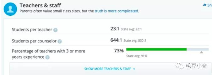 美国湾区的学区房,美国湾区房子带森林院子