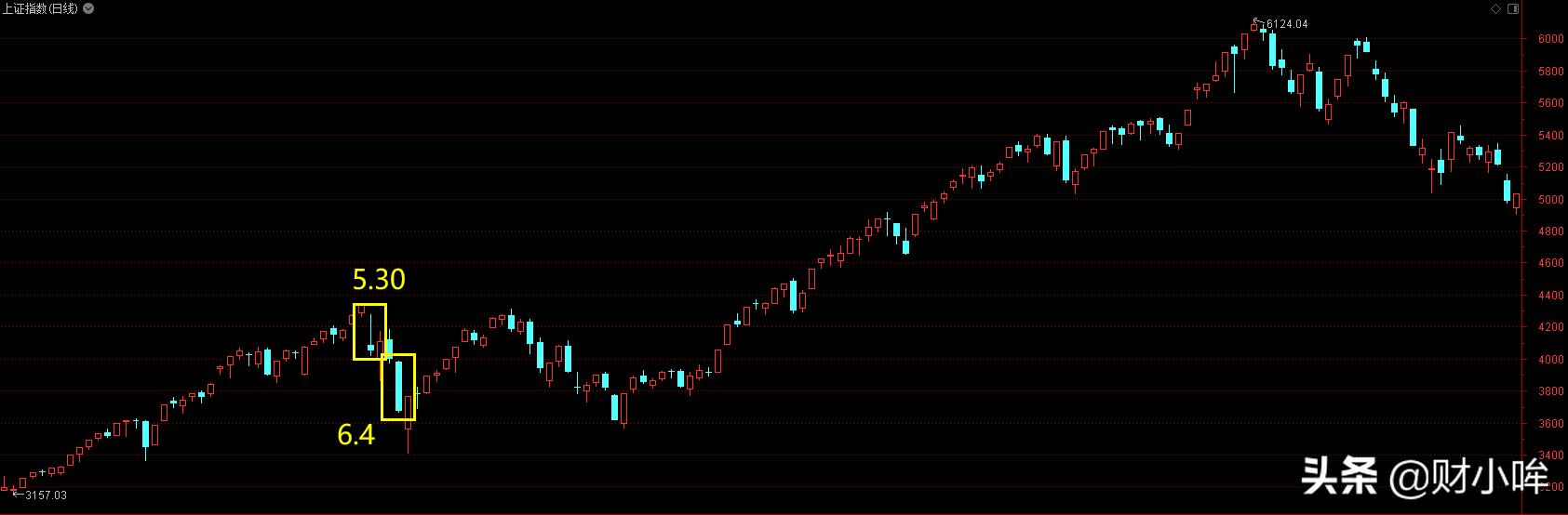 530，一个特殊的日子