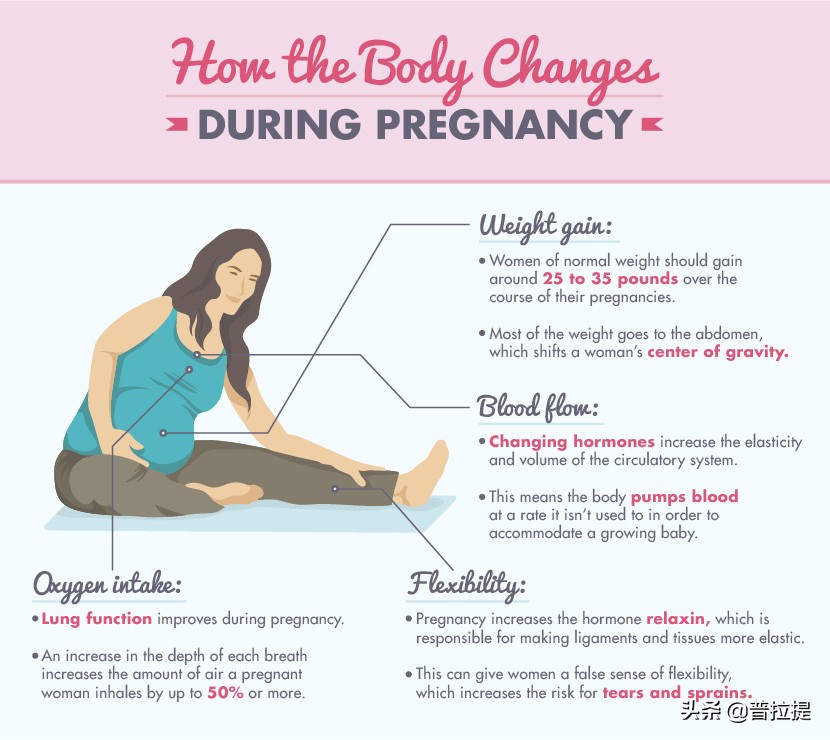 孕期练习普拉提的好处,孕期自己在家练普拉提