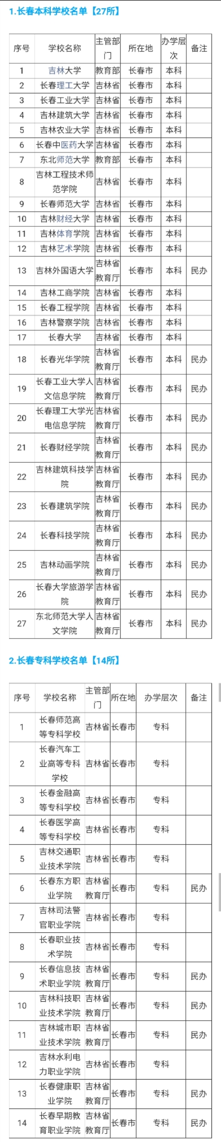 吉林长春专科提前批学校,吉林省高考填报志愿填几所大学