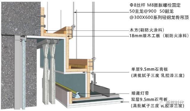 吊顶墙面施工图片大全,吊顶施工节点效果图