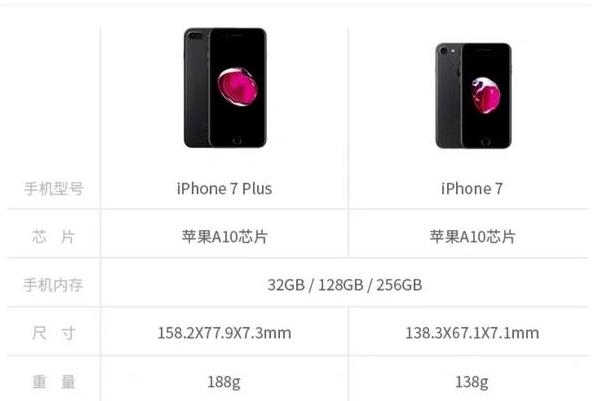 苹果产业链有多成熟？850元可以组装iphone7p,上手体验很值了