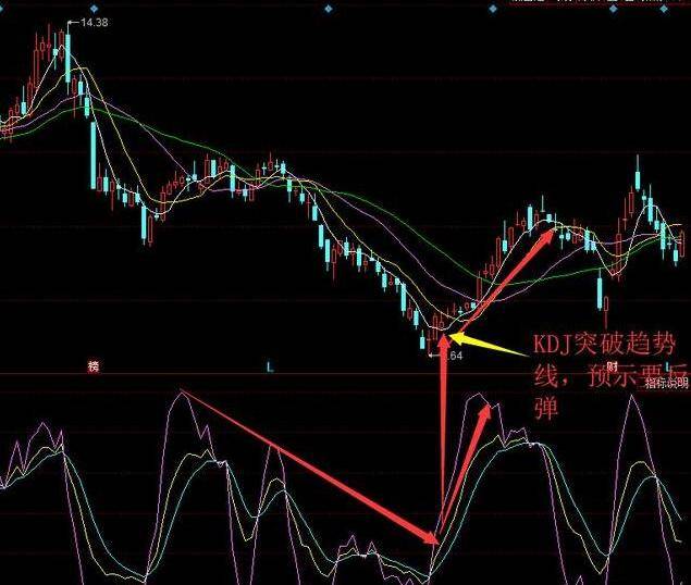 短线kdj指标必胜技巧,kdj指标入门与精解下载