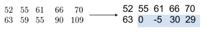 png图片压缩原理解析,png图片文件怎样压缩大