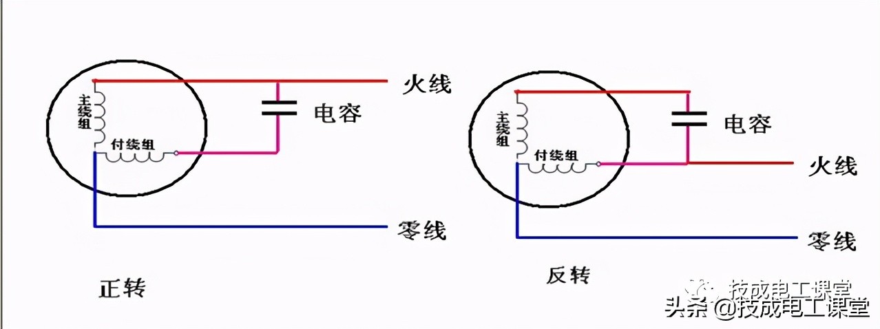 怎样看懂电动机正反转电路图,单相电动机正反转的原理