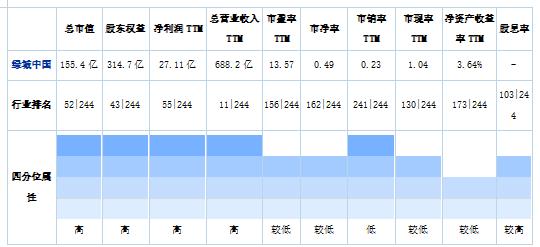 绿城房地产的发展历程,为什么绿城的房子是很多人的梦想