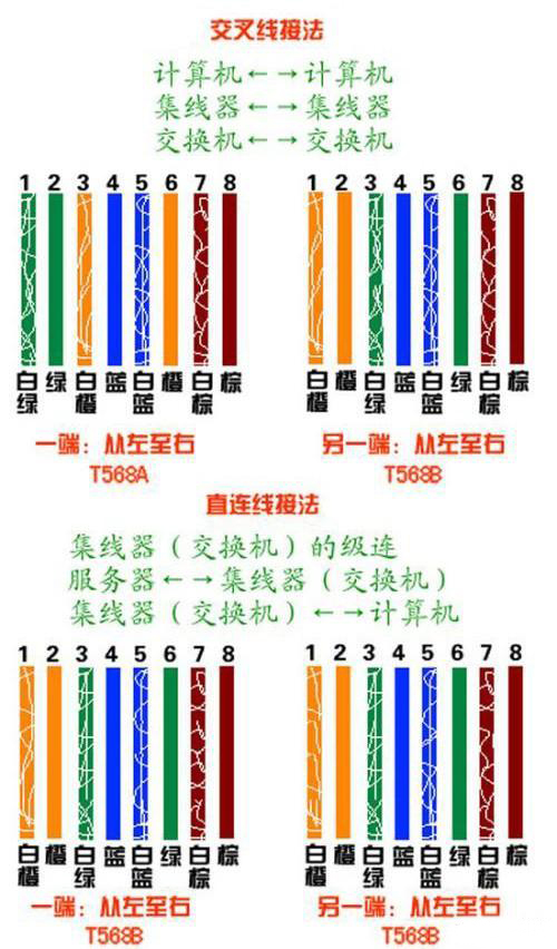 网线知识大全介绍,网线基本知识讲解