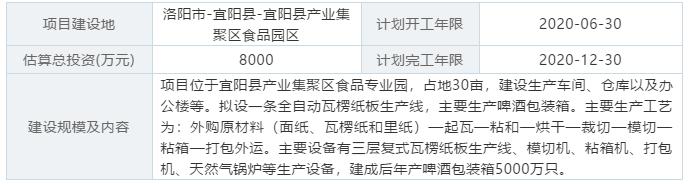 娌冲崡涓夊ぇ绾哥椤圭洰,骞翠骇200涓囧惃閫犵焊椤圭洰
