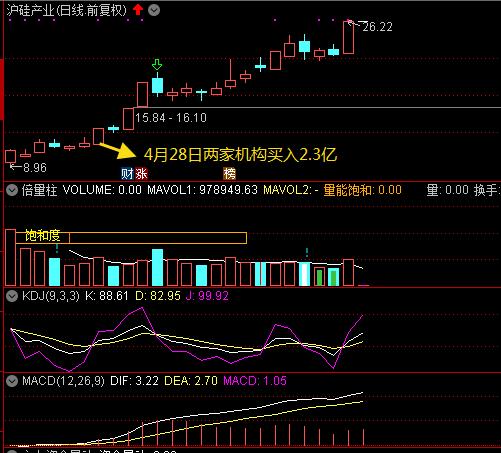 怎样看龙虎榜如何利用龙虎榜选股,如何在龙虎榜里跟着机构选股