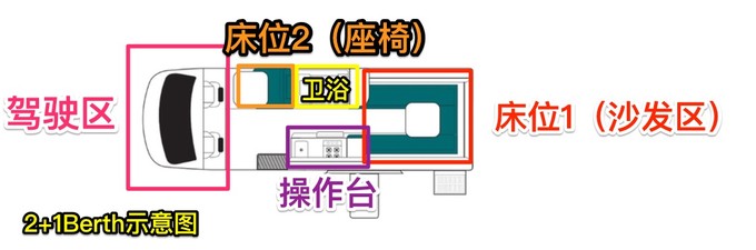 新西兰豪华房车旅行,去了新西兰有后悔的吗