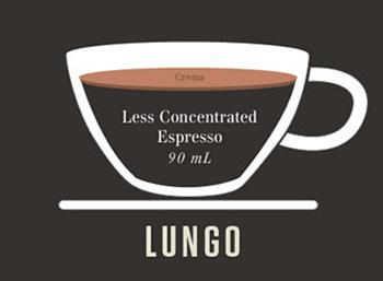 咖啡店如何点咖啡,一分钟教你咖啡店的入门咖啡