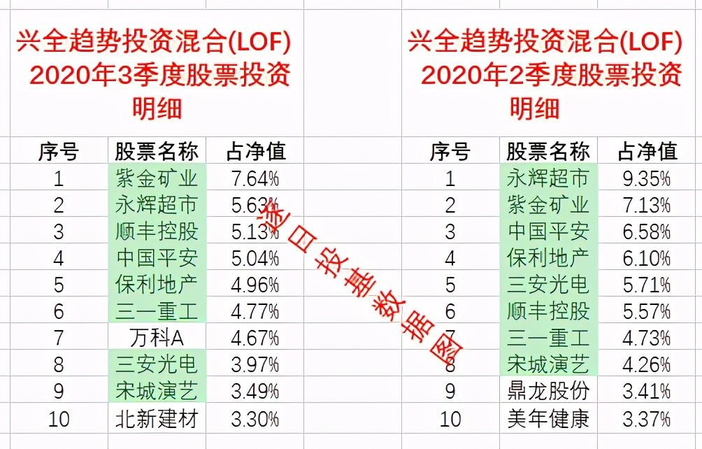 董承非兴全走势,董承非抱团事件