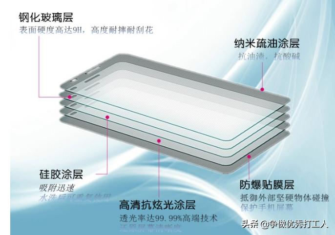 手机贴膜必知,手机贴膜避坑指南