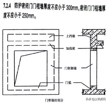人防工程需要做专项施工方案吗,人防工程如何设计有利于施工