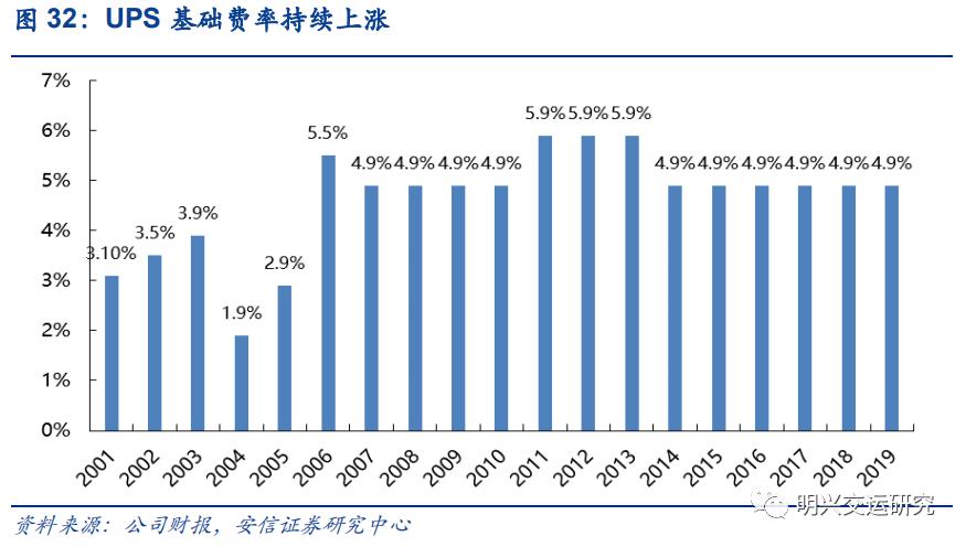 顺丰未来5年估值,顺丰公司价值链分析