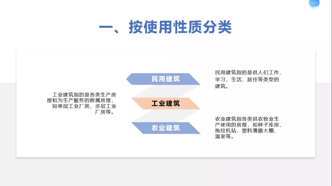 WPS「一键美化」，给你的PPT上个“妆”