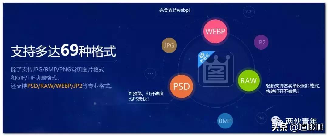优秀的看图软件汇聚于此，谁会是名副其实的秒开王？