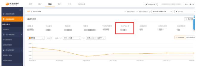 淘宝直通车怎么开比较精准,如何看懂淘宝直通车各项数据