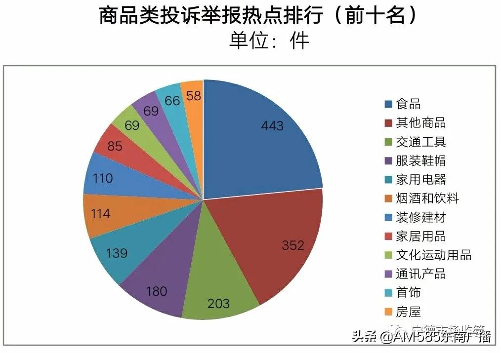 买东西处处都是坑,买东西担心被坑