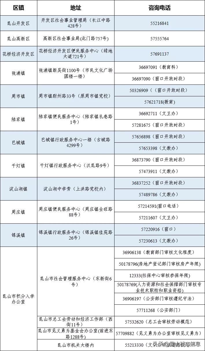 2020昆山幼儿园积分入学,2021年昆山张浦初中积分入学排名