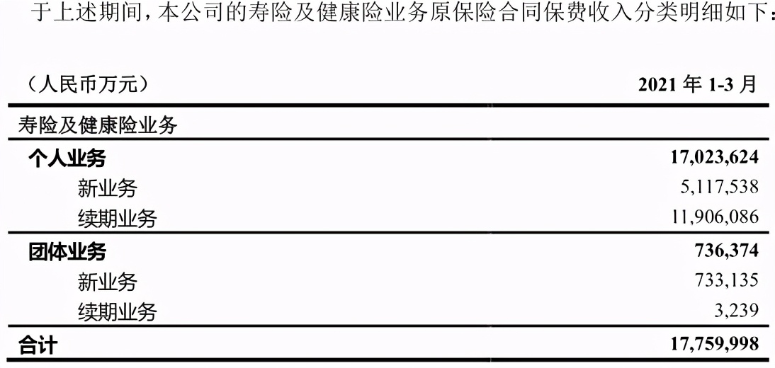 车险保费份额前十大保险公司,各大保险公司车险市场占比
