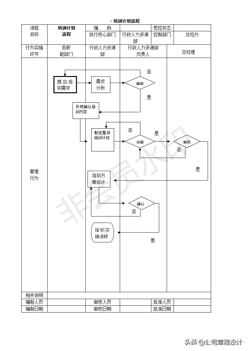创业开公司的操作流程,开公司创业应该注意的事项