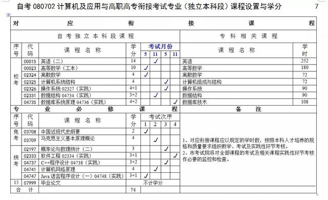 重庆理工大学成人本科官网招生,重庆理工大学小自考秋招
