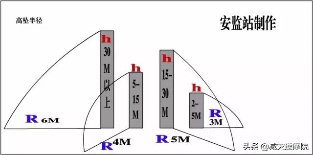 安全知识：最全安全距离汇总，不能再全了！