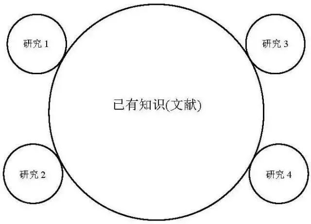 超级强大！不会写实证论文？看完你就懂了