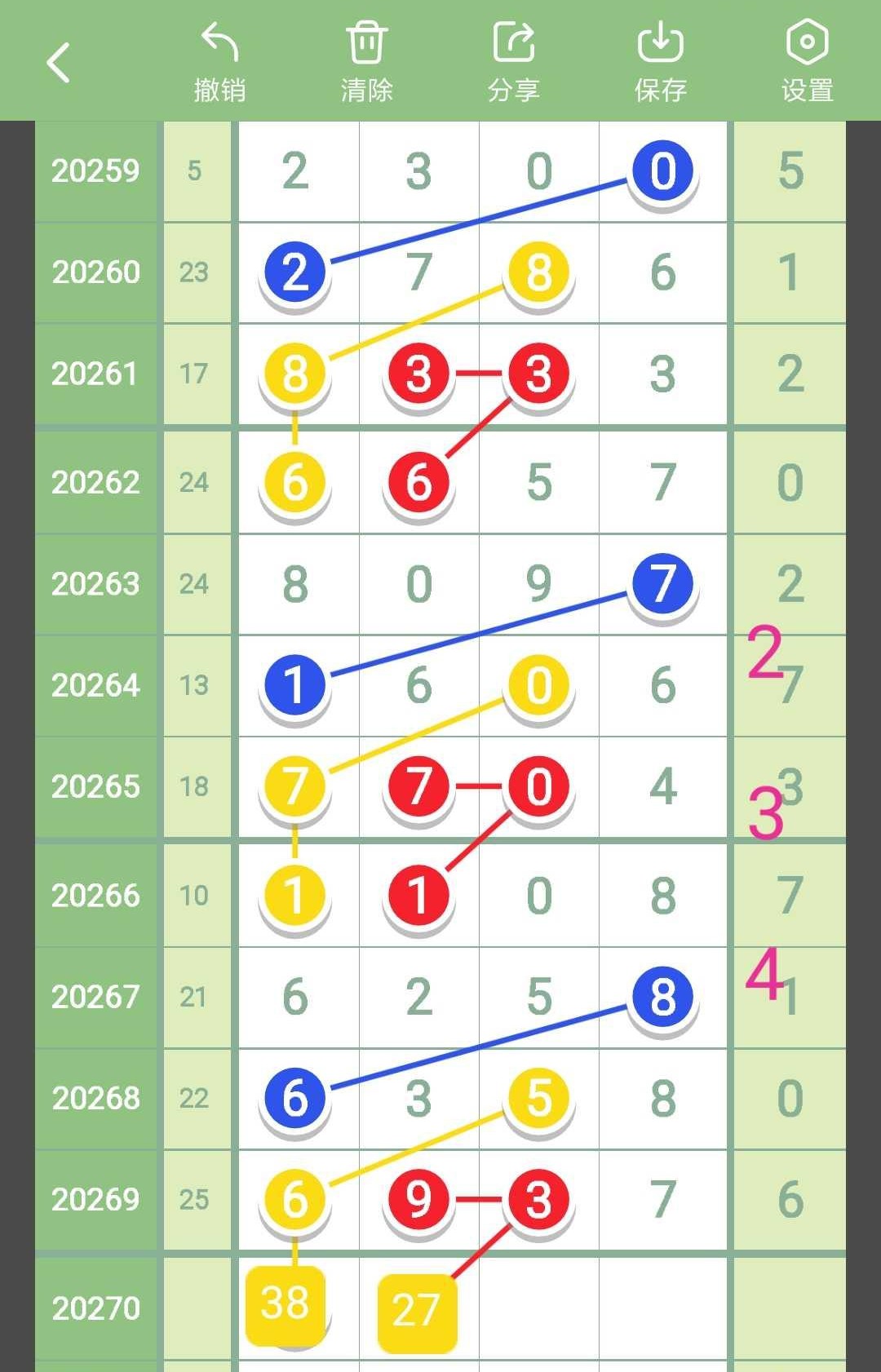 排列五28184期规律,排列五近46期走势图