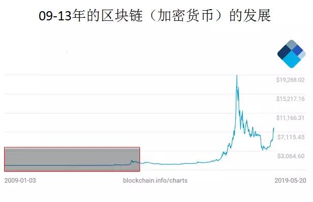 2022区块链热门项目排行榜,创见未来经营教程